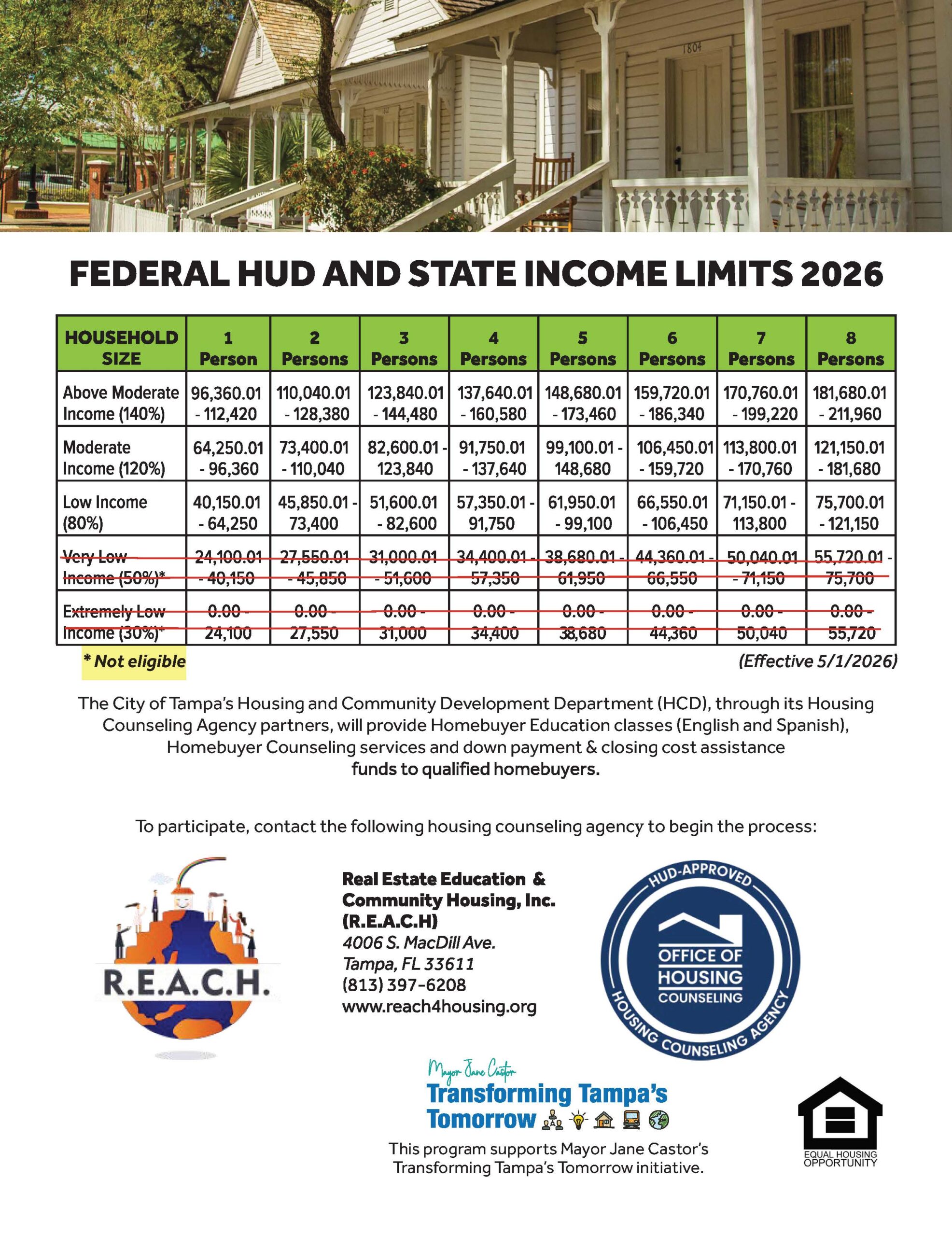 income-limits-2022-tampa